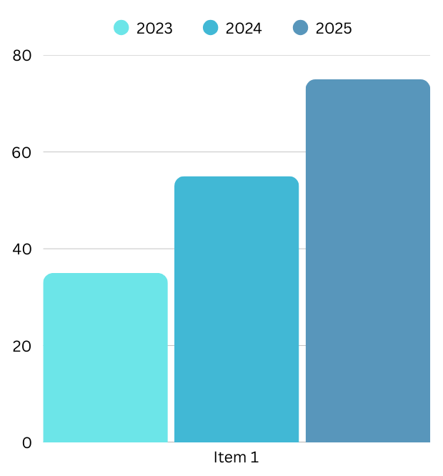 SaaS Startups Are Having an AI Moment-But Most Still Fail