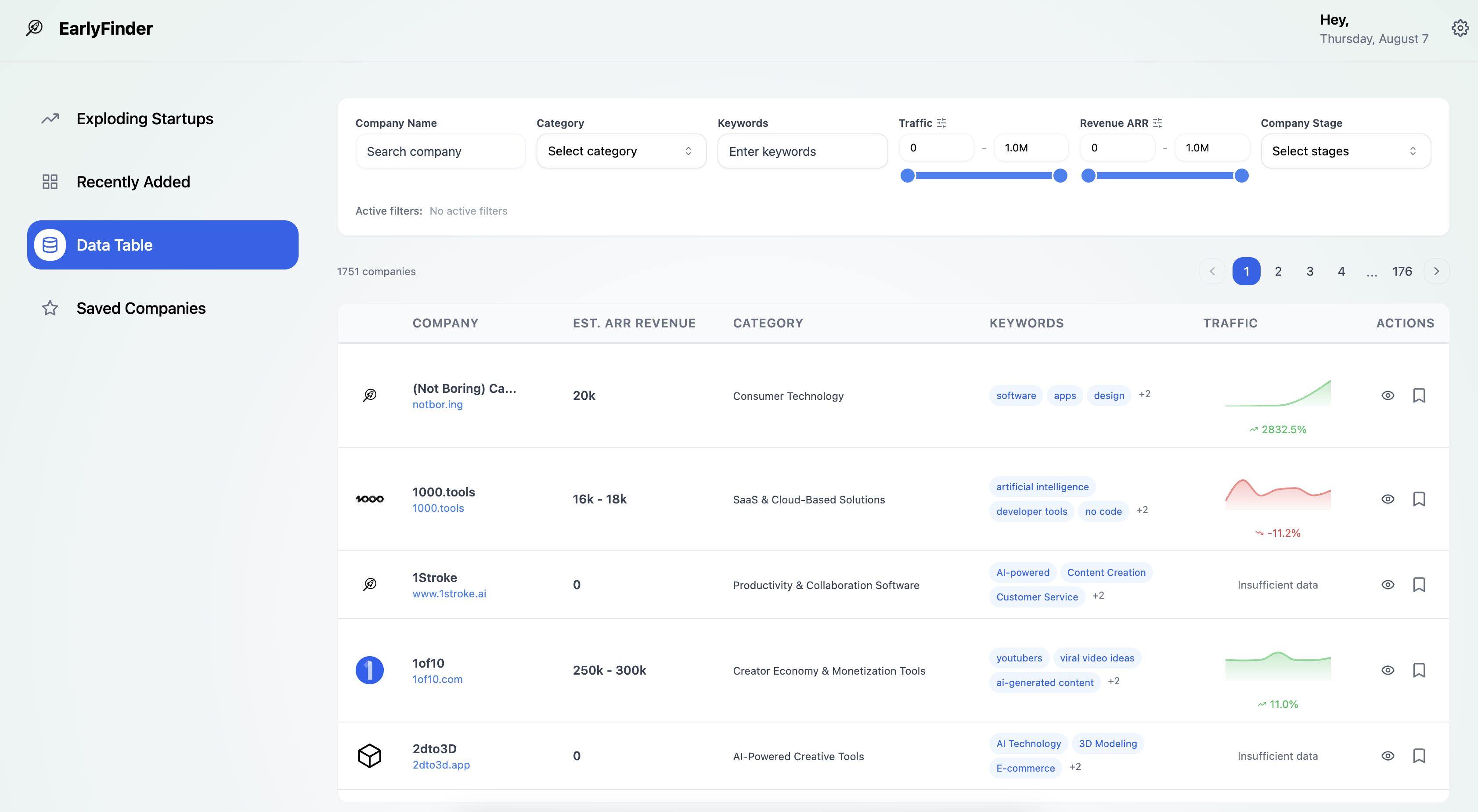 How to Discover High-Growth Startups Before They Get Acquired