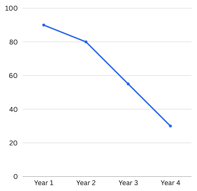 SaaS Startups Are Having an AI Moment-But Most Still Fail