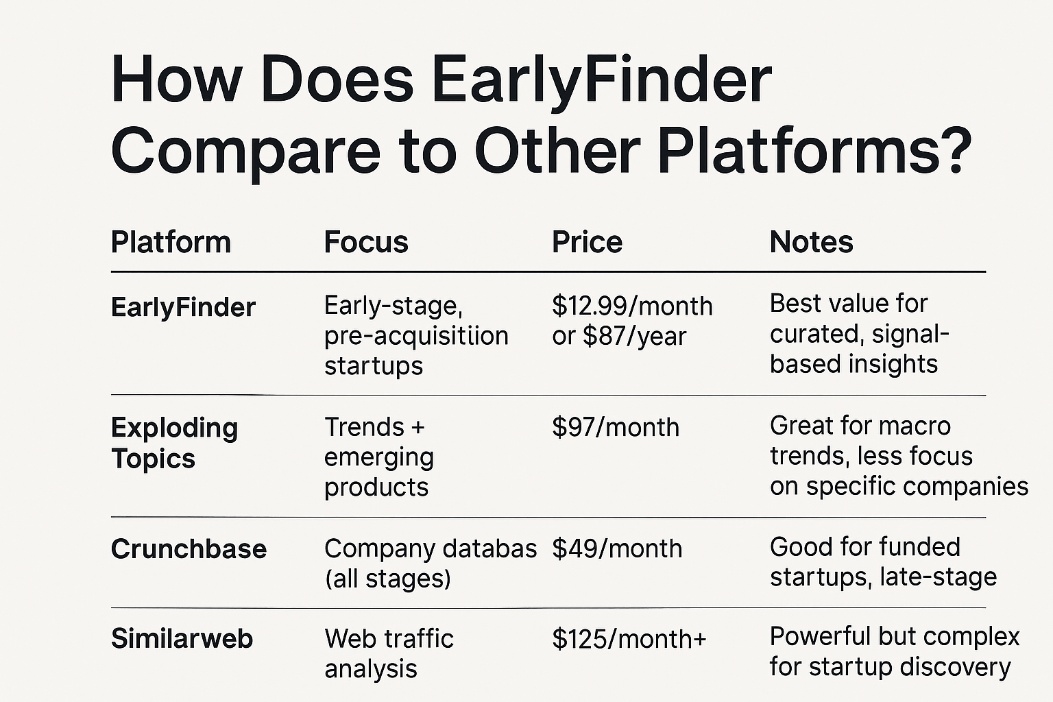How to Discover High-Growth Startups Before They Get Acquired