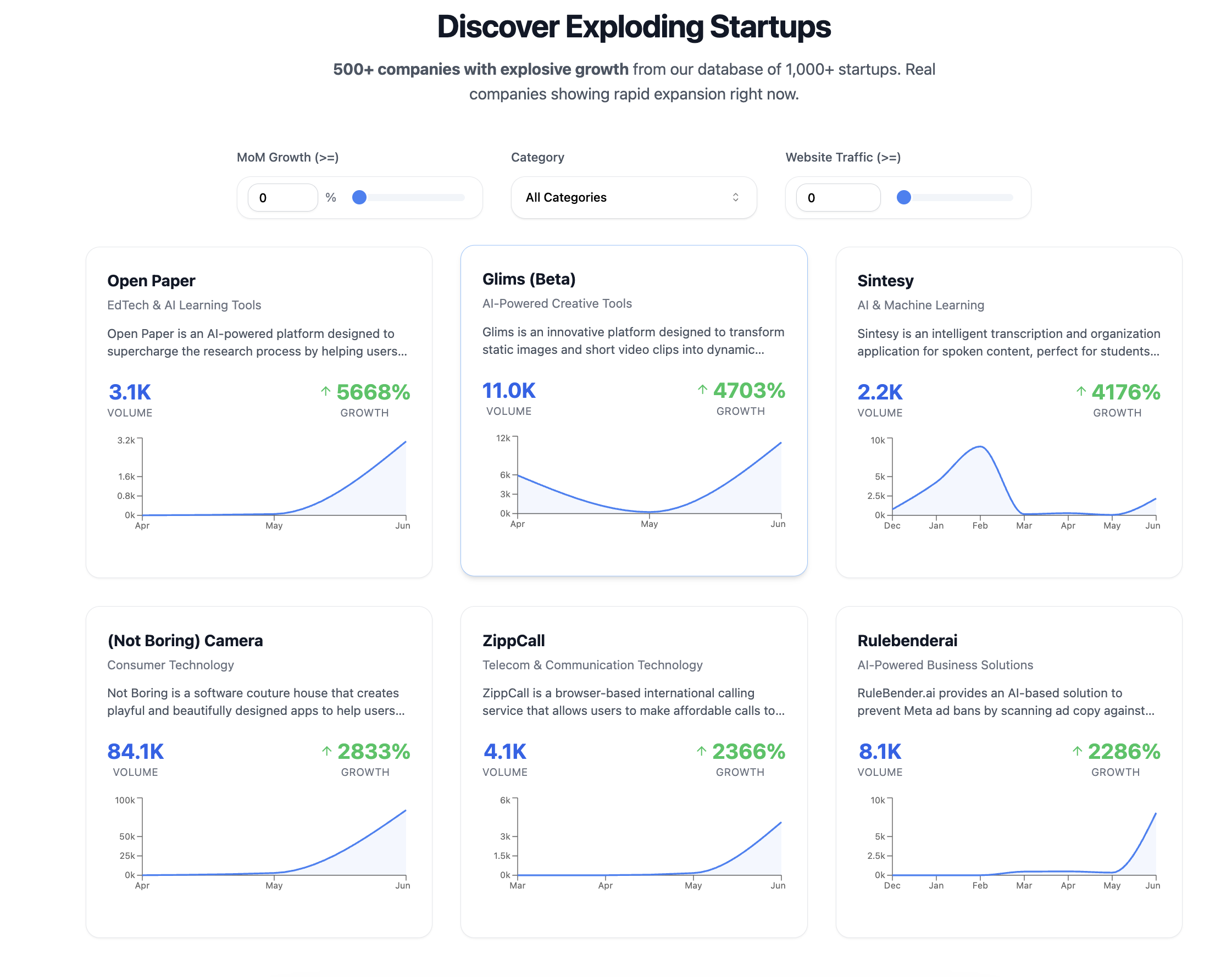 How to Discover High-Growth Startups Before They Get Acquired